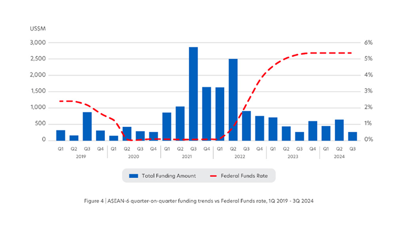 uob-fintech-in-asean-report-2024